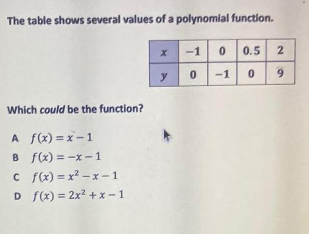 The table shows several values of a polynomial function. Which could be