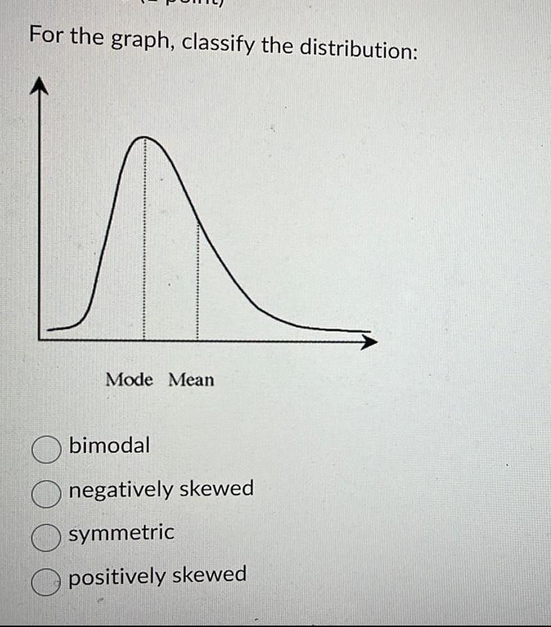 For the graph, classify the distribution: Mode Mean bimodal negatively skewed symmetric
