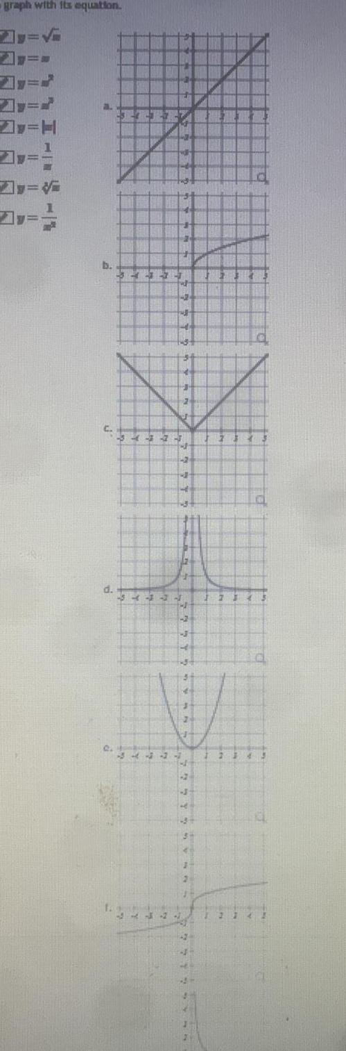 graph with its equation. d. Q.