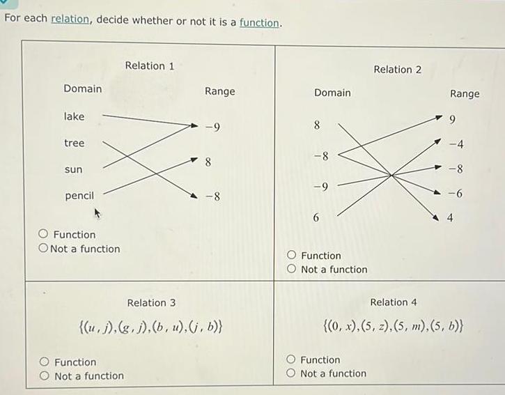 For each relation, decide whether or not it is a function. Relation