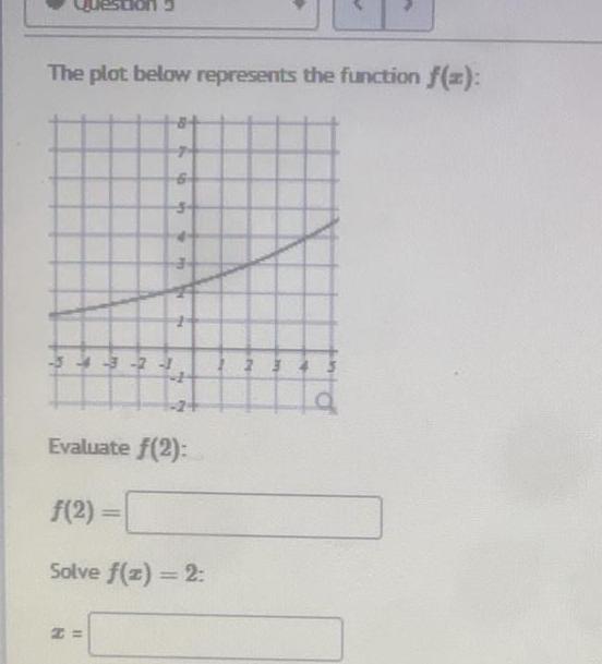 The plot below represents the function f(x): Jestion 5 9 F T