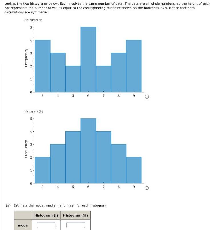 Look at the two histograms below. Each involves the same number of