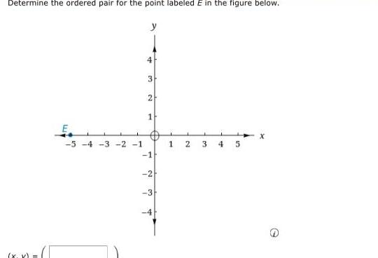 Determine the ordered pair for the point labeled E in the figure