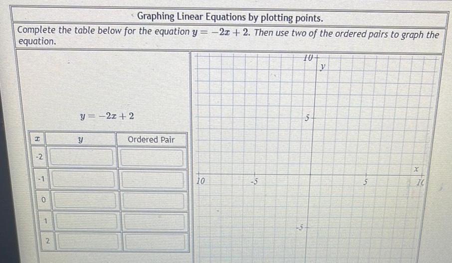 Graphing Linear Equations by plotting points. Complete the table below for the