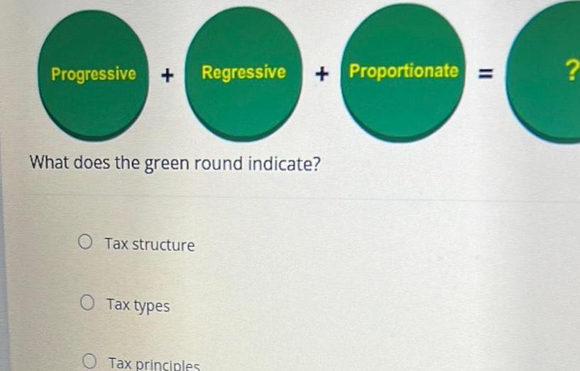 Progressive + Regressive + Proportionate = ? What does the green round