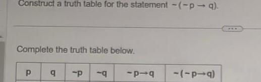 Construct a truth table for the statement -(-p q). Complete the truth