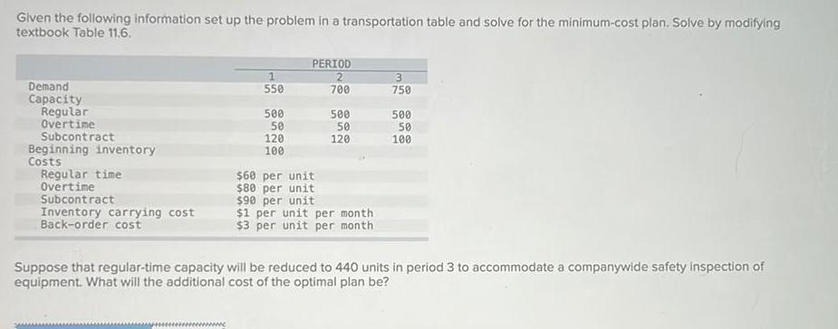 Given the following information set up the problem in a transportation table