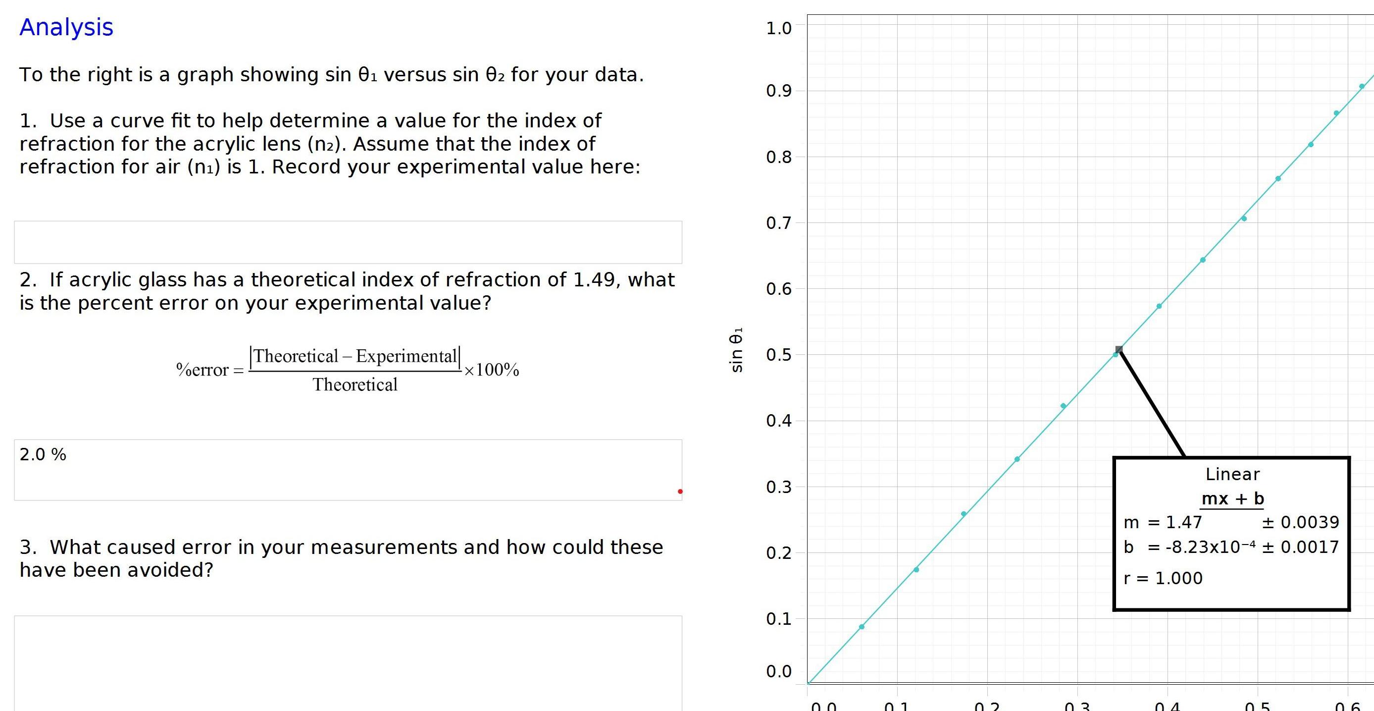 Analysis To the right is a graph showing sin 01 versus sin
