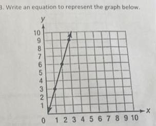 3. Write an equation to represent the graph below. 1987 10 6