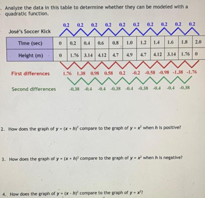 . Analyze the data in this table to determine whether they can