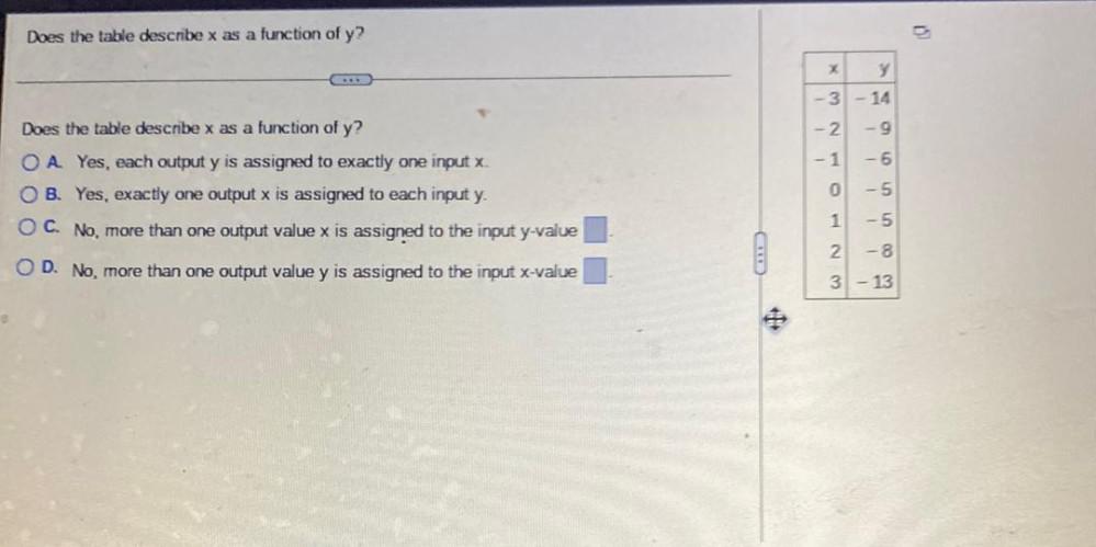 Does the table describe x as a function of y? Does the