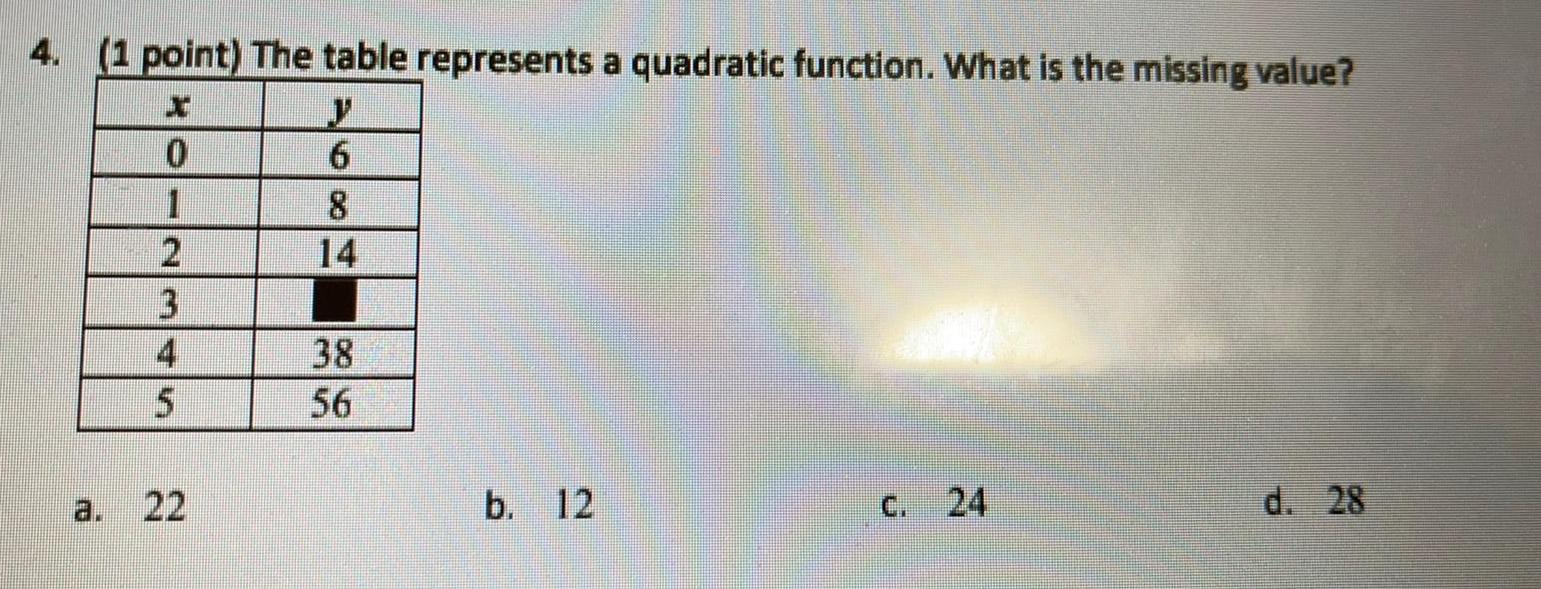 4. (1 point) The table represents a quadratic function. What is the