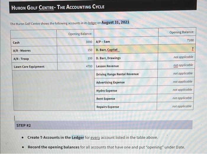 HURON GOLF CENTRE- THE ACCOUNTING CYCLE The Huron Golf Centre shows the