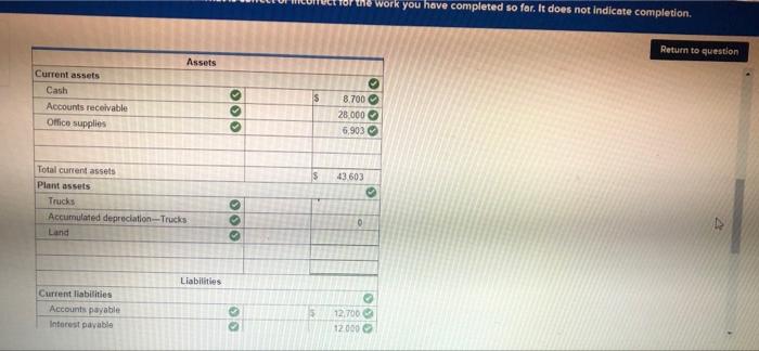 depreciation-Trucks $ 36,462 Land Accounts payable 42,000 12,700 Interest payable 12,000 Long-term