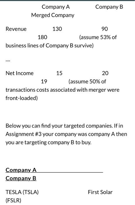 and Income Statement on the combined company that results from the acquisition