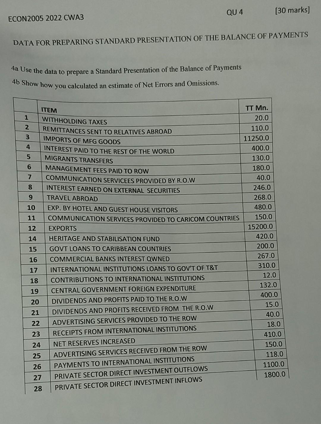 ECON2005 2022 CWA3 QU4 [30 marks] DATA FOR PREPARING STANDARD PRESENTATION OF