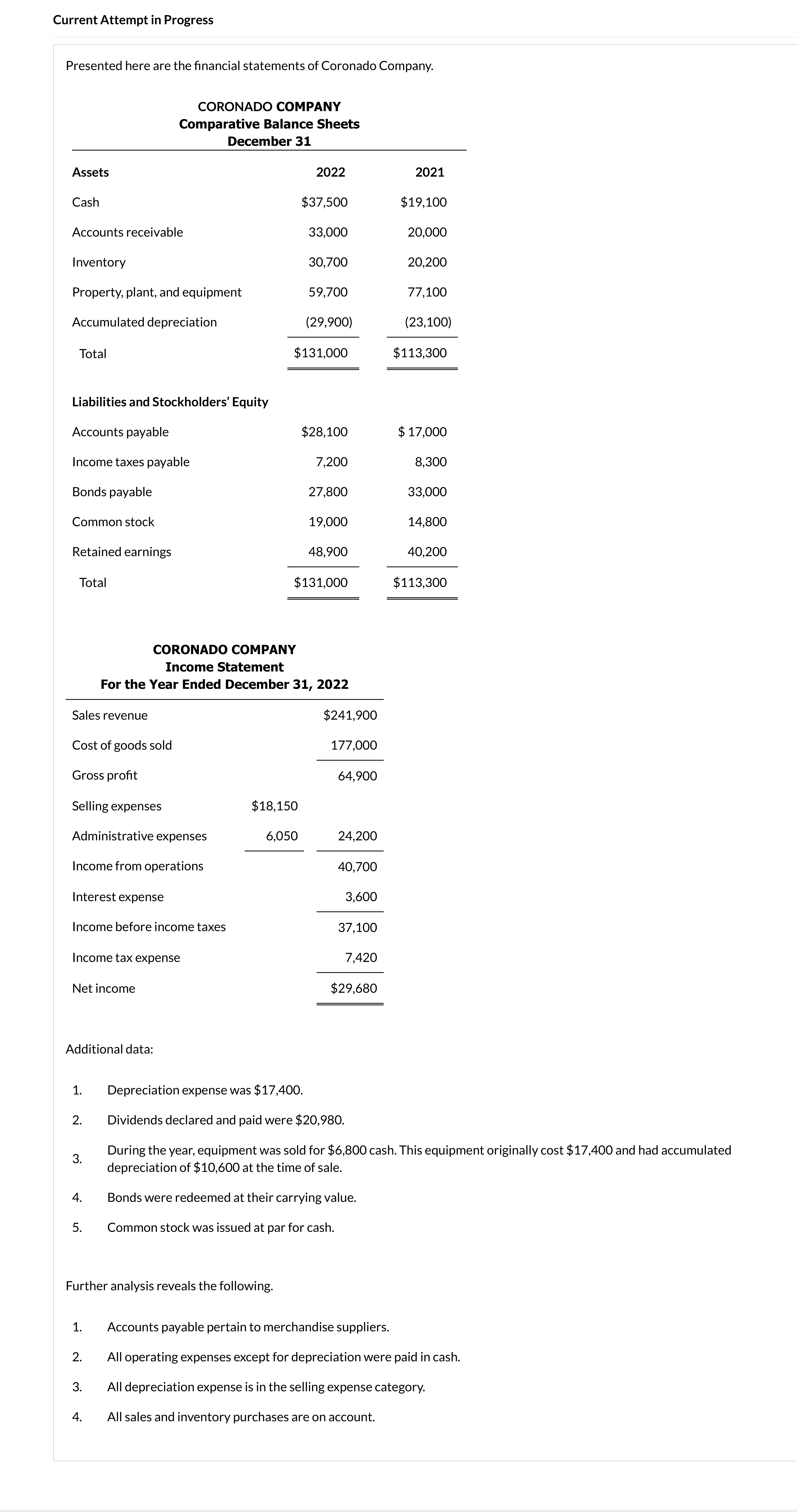 Current Attempt in Progress Presented here are the financial statements of Coronado