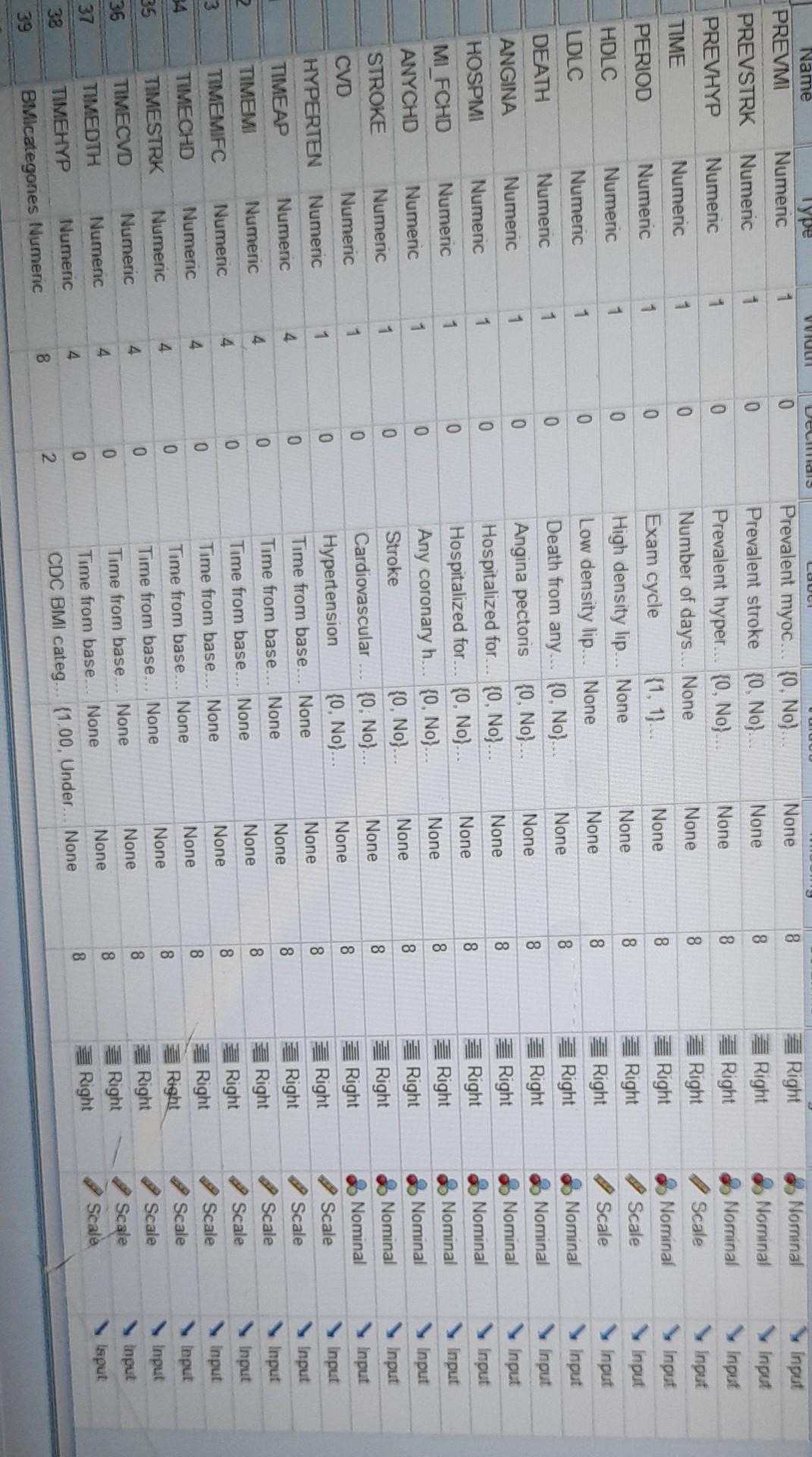 Measure Role 1 0 Participant sex {1, Male}... None 8 Right Nominal
