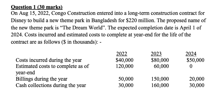 Question 1 (30 marks) On Aug 15, 2022, Congo Construction entered into