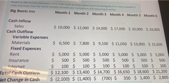 Based on the income statement below, how much working capital (cash) should