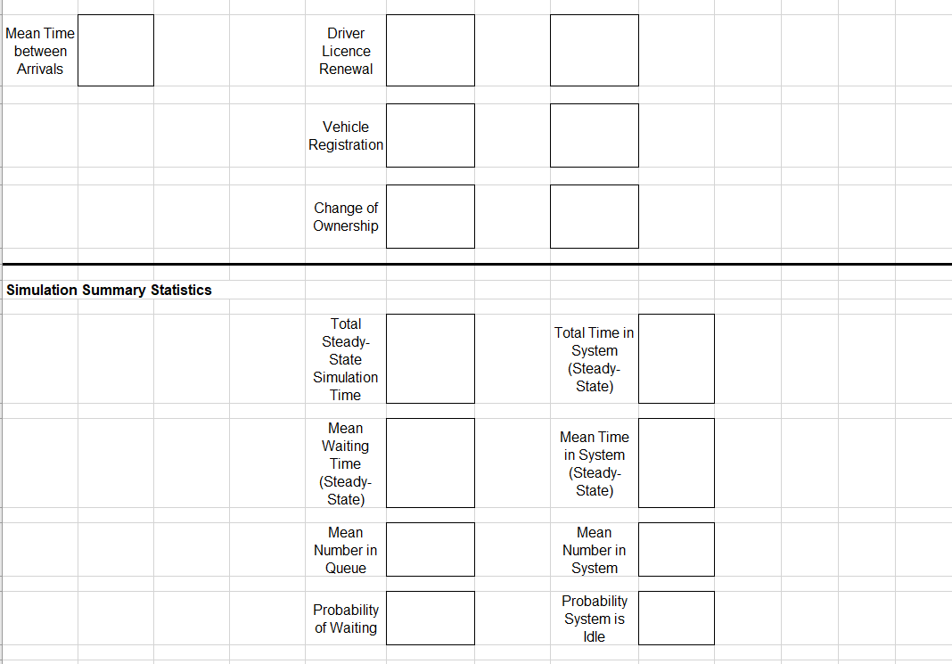used for simulating customers at the Motor Tax Office. Number of Arrivals