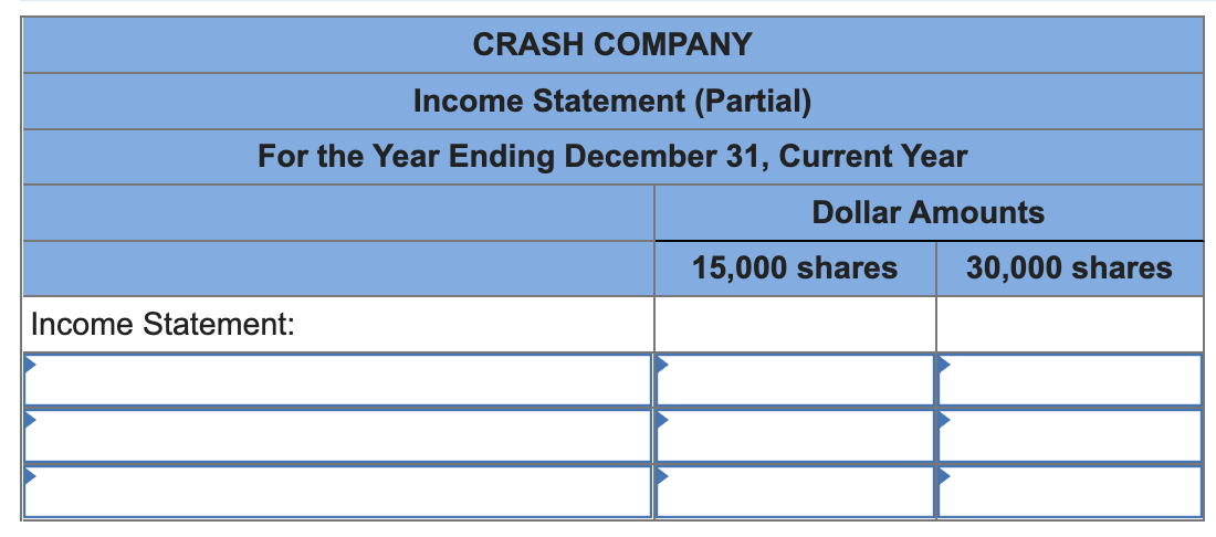 to the questions displayed below.] Surge Corporation had outstanding 100,000 shares of