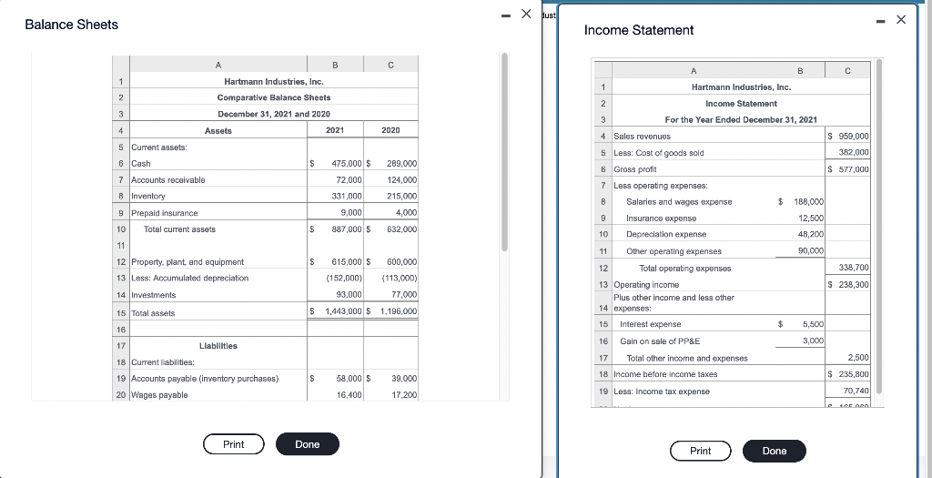 for 2021 and the balance sheets for 2021 and 2020 are presented