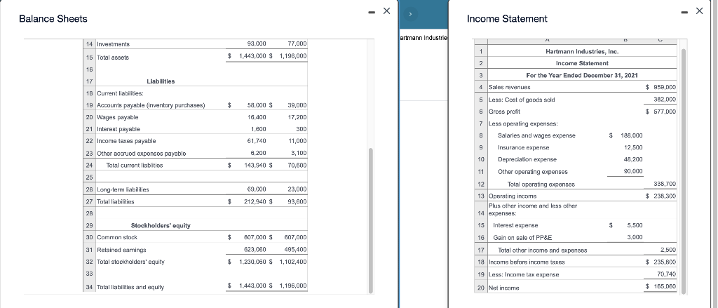 for Hartmann Industries, Inc. (Click the icon to view the income statement.)