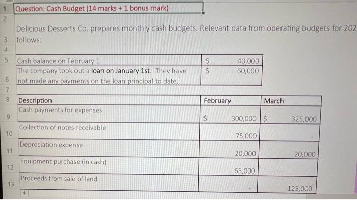 2 Question: Cash Budget (14 marks + 1 bonus mark) Delicious Desserts