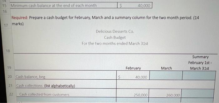 Co. prepares monthly cash budgets. Relevant data from operating budgets for 202