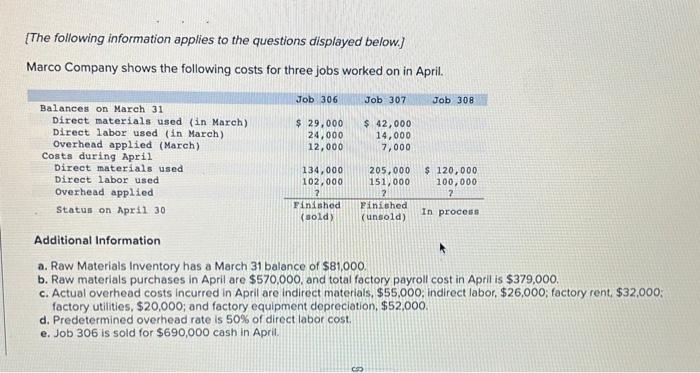 of goods manufactured LO P1, P2, P3, P4 (The following information applies