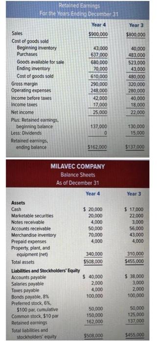 $145,000 Current Liabilities= $38,000+$3,000+$2,000= $43,000 Year 3: $145,000/$43,000= 3.37 Current Assets= $20,000+$20,000+$4,000+$50,000+$70,000+$4,000=
