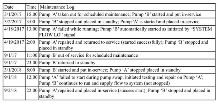 are pumps that perform the same function within the same system. Therefore,
