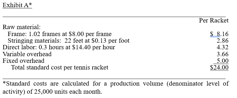 Exhibit A* Raw material: Frame: 1.02 frames at $8.00 per frame Stringing