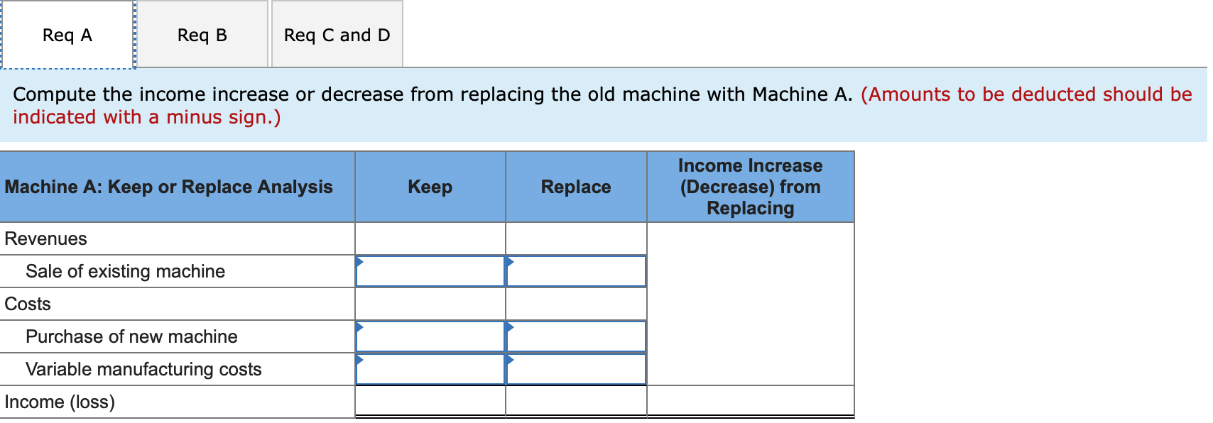 Req A Req B Req C and D Compute the income increase
