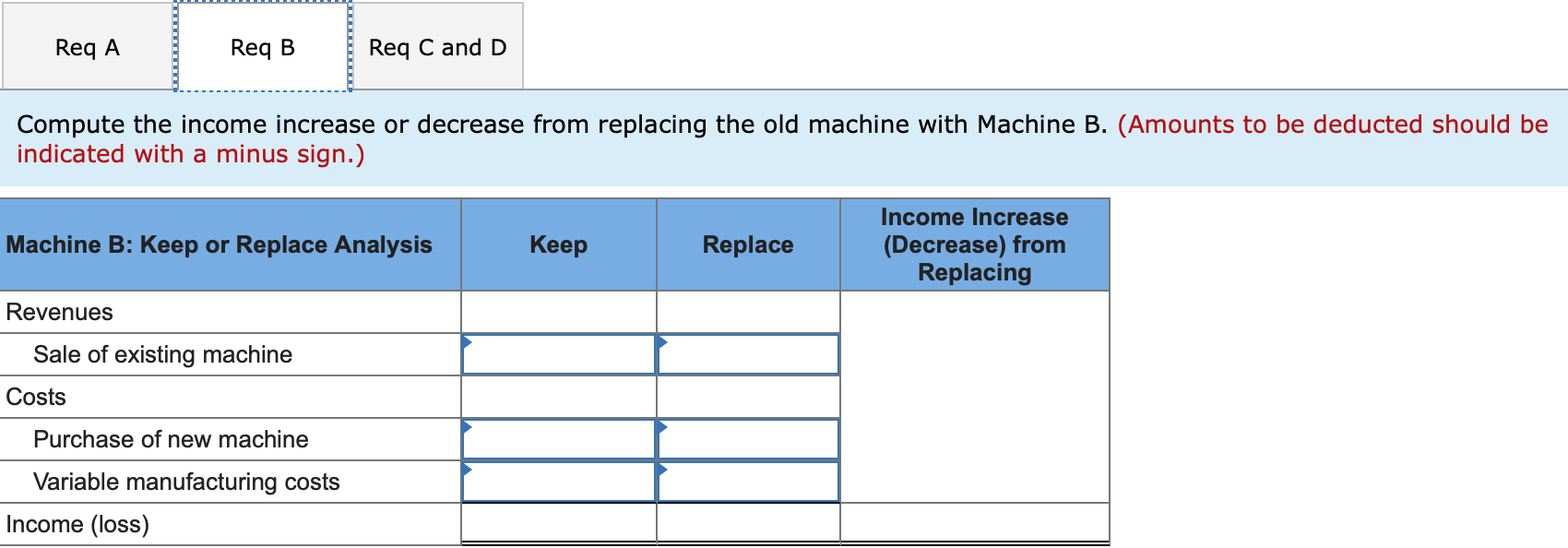 or decrease from replacing the old machine with Machine A. (Amounts to