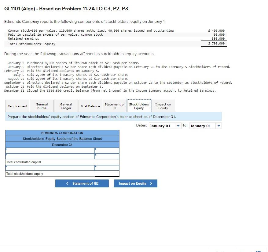 stock-$10 par value, 110,000 shares authorized, 40,000 shares issued and outstanding Paid-in