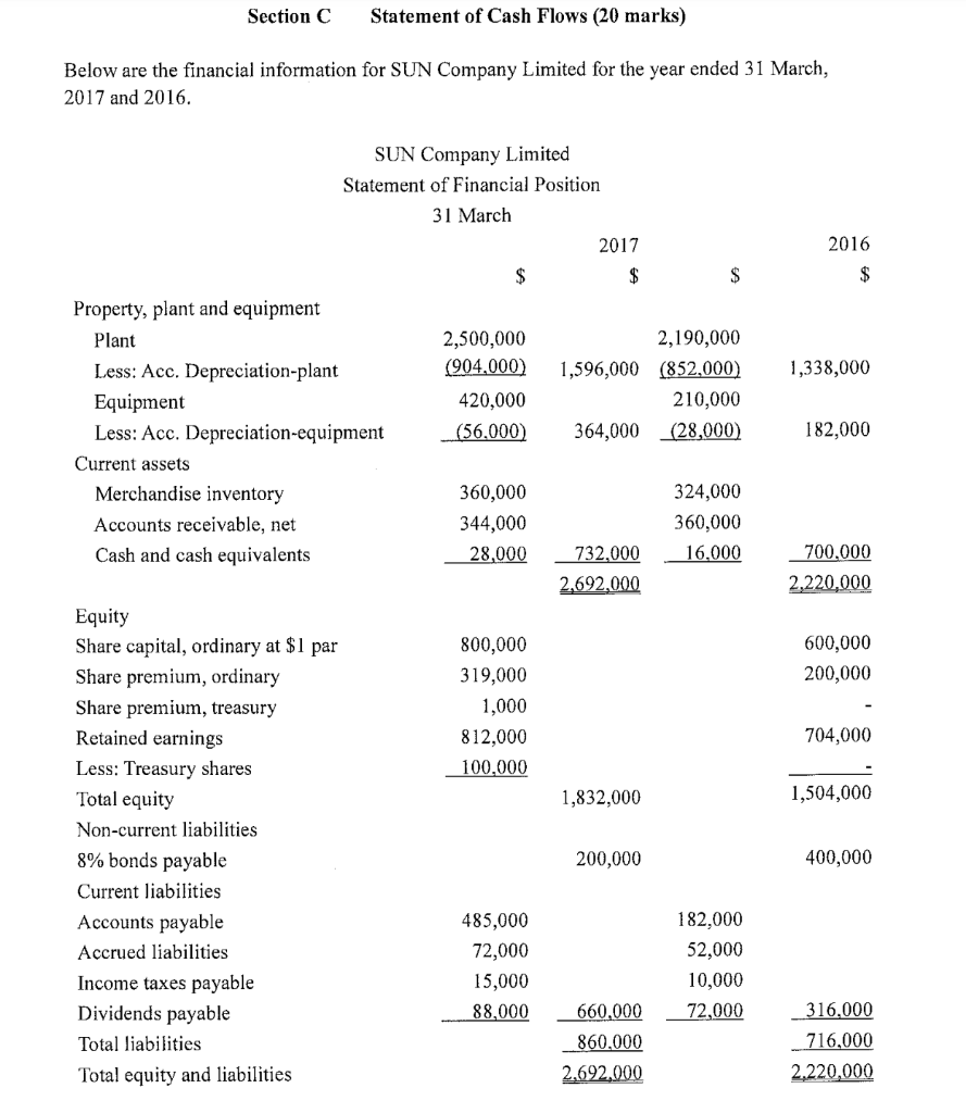 Section C Statement of Cash Flows (20 marks) Below are the financial