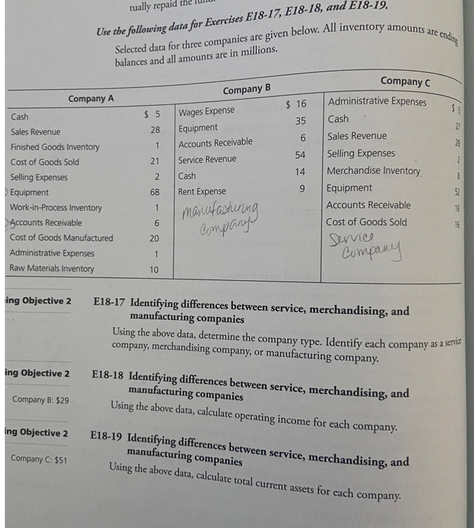 tually repaid the Use the following data for Exercises E18-17, E18-18, and