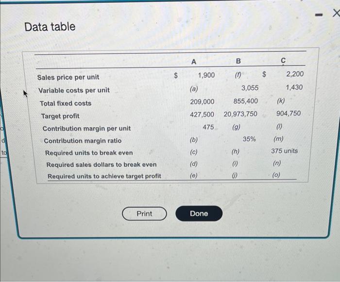 to view the table.) Compute the missing amounts. (Enter the contribution margin