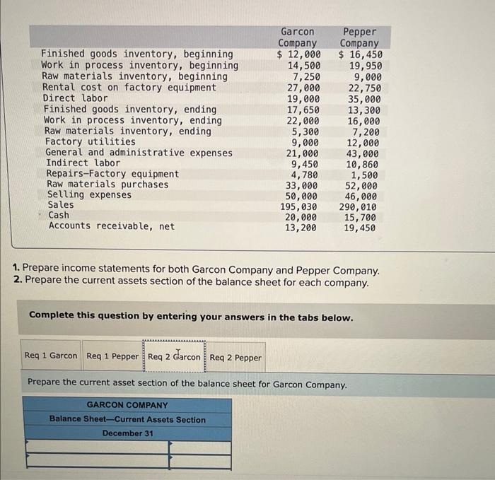 beginning Rental cost on factory equipment Direct labor Garcon Company $ 12,000
