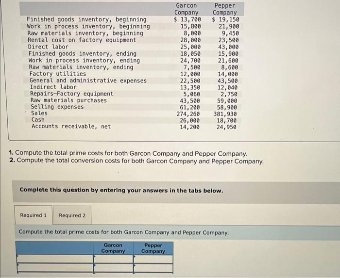 Finished goods inventory, beginning Work in process inventory, beginning Raw materials inventory,