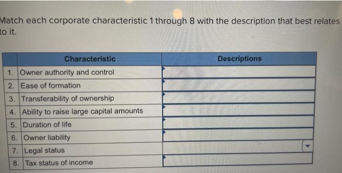Match each corporate characteristic 1 through 8 with the description that best