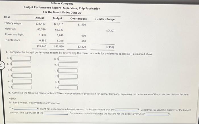Delmar Company, a manufacturer of light duty motors, follow: Delmar Company Budget