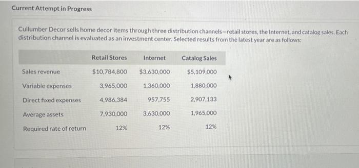 Current Attempt in Progress Cullumber Decor sells home decor items through three