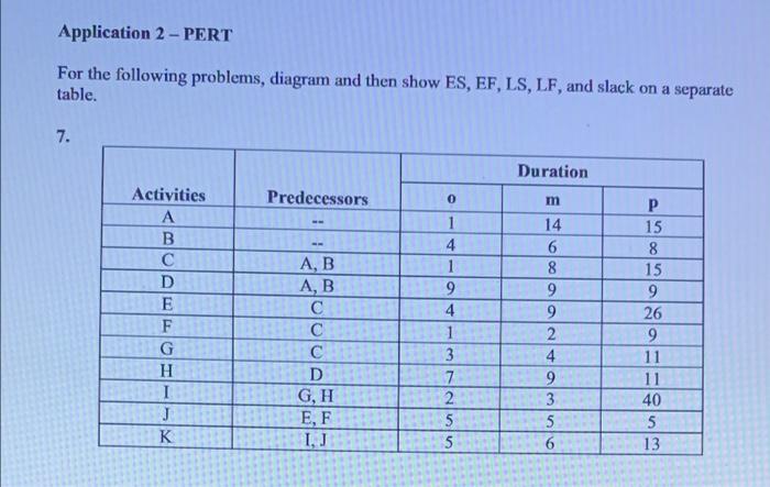 Application 2-PERT For the following problems, diagram and then show ES, EF,