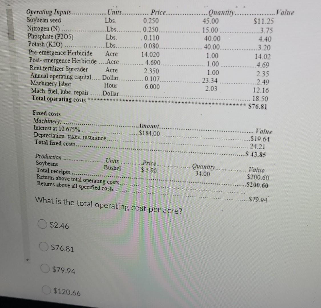 Operating Inputs............ Units............. Price... ..Quantity... Value Soybean seed Lbs. 0.250 45.00 $11.25