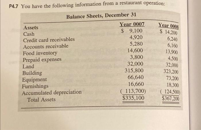Accrued expenses payable 7.100 7,500 Mortgage payable (current) 10,400 12,100 Long-term mortgage