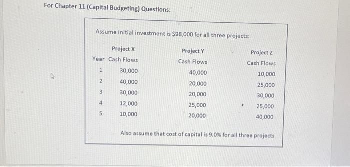 (Capital Budgeting) section, please calculate Internal Rate of Return (IRR) for Project