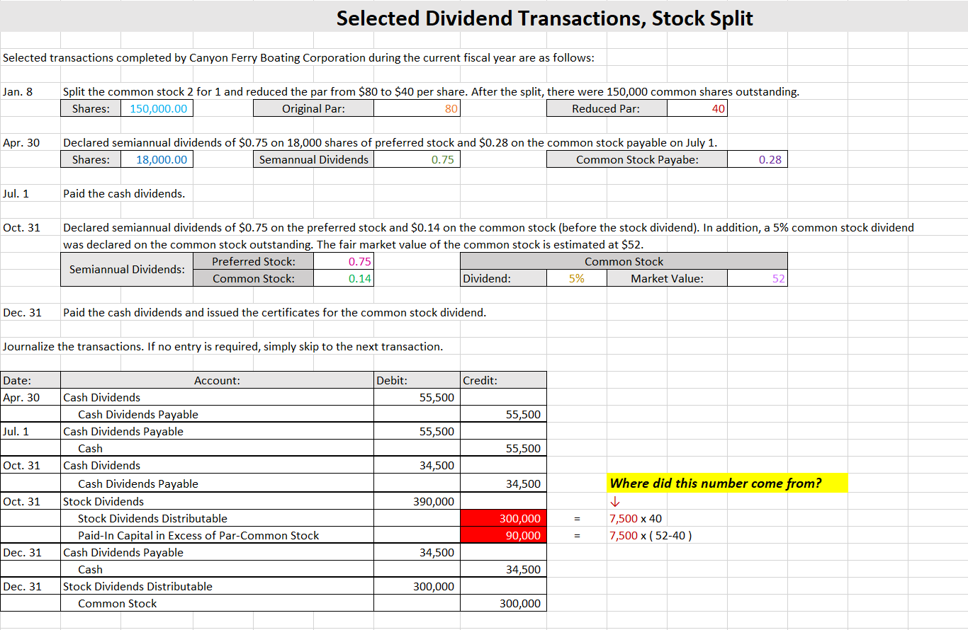 Selected Dividend Transactions, Stock Split Selected transactions completed by Canyon Ferry Boating